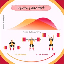 L-CITRULLIN PLUS - INTEGRATORE Vegavero